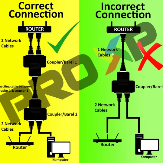 Keystone ProXP RJ45 Coupler/Barel Connector 1 to 2 2 ~blog/2022/2/15/perbandingan